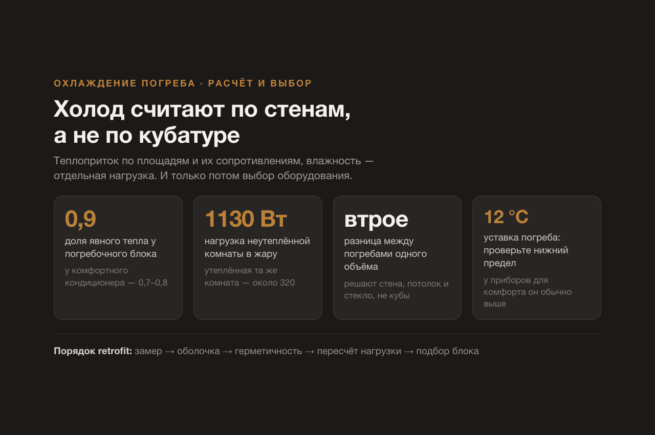 Как охладить винный погреб: расчёт нагрузки и почему бытовой кондиционер не подходит