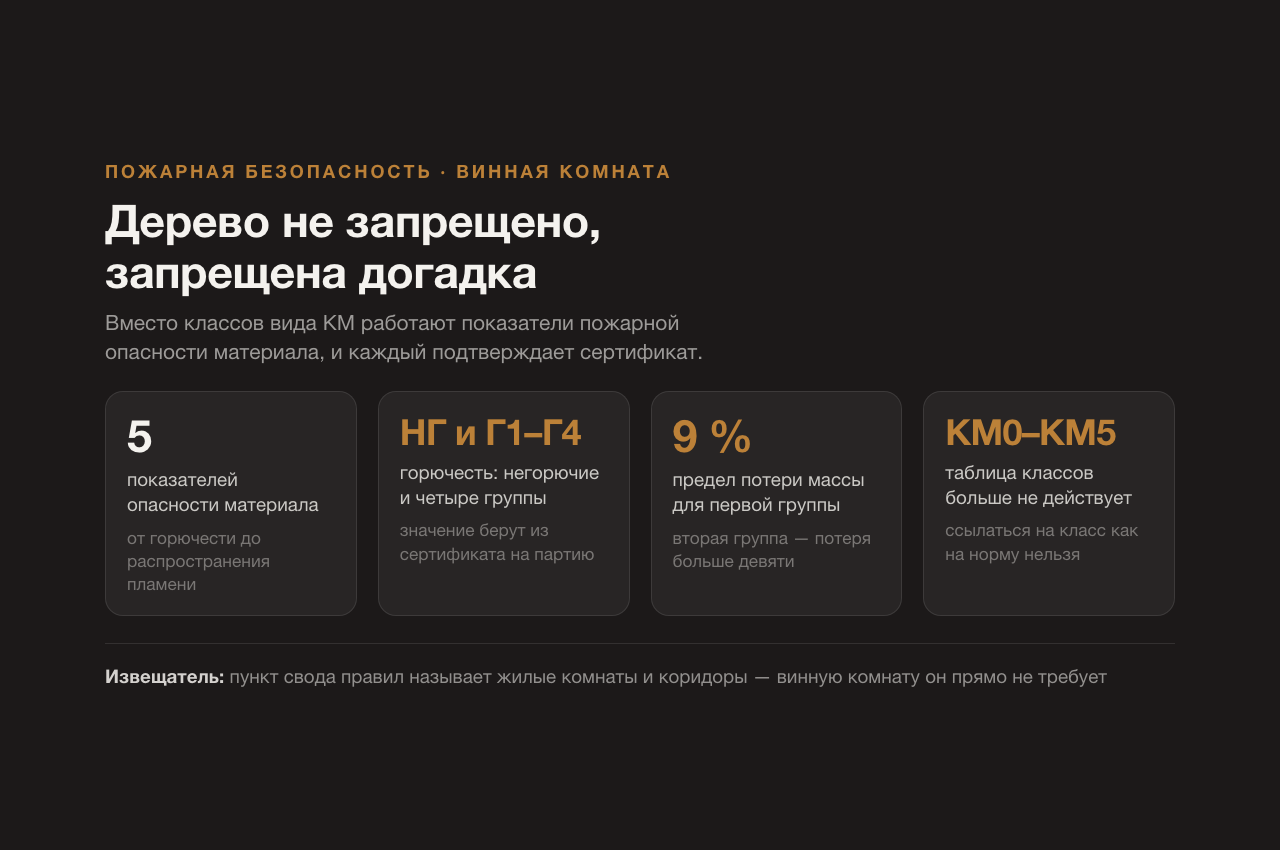 Пожарная безопасность винной комнаты: что горит, чем защищать и где ставить извещатель