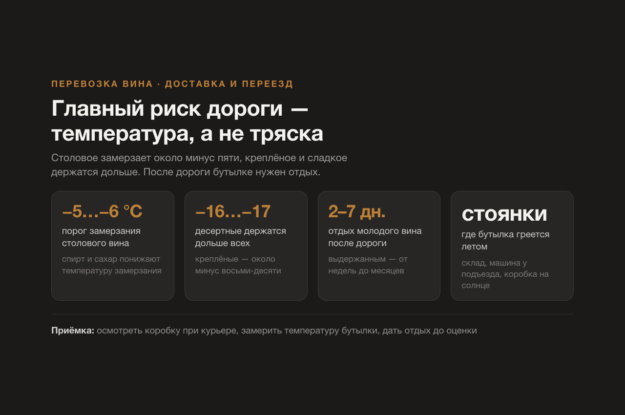 Перевозка вина и акклиматизация бутылки: что делать после доставки и переезда