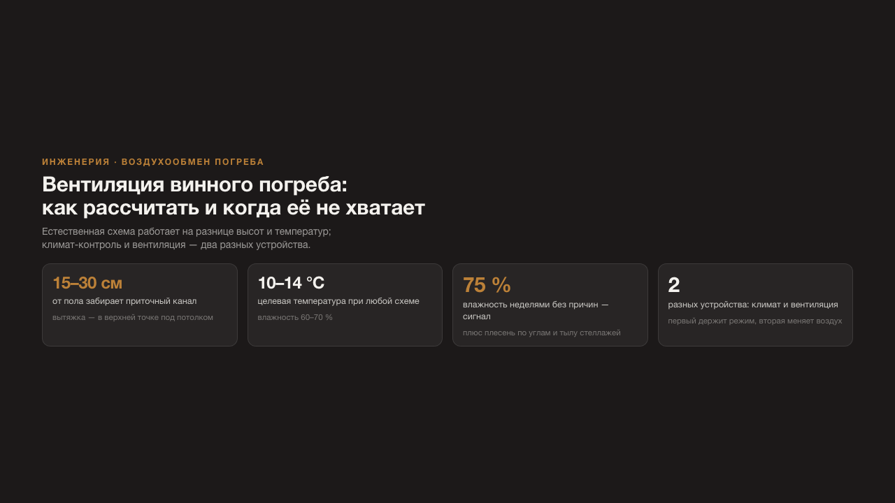 Вентиляция в винном погребе: как рассчитать, какая схема работает и когда её не хватает