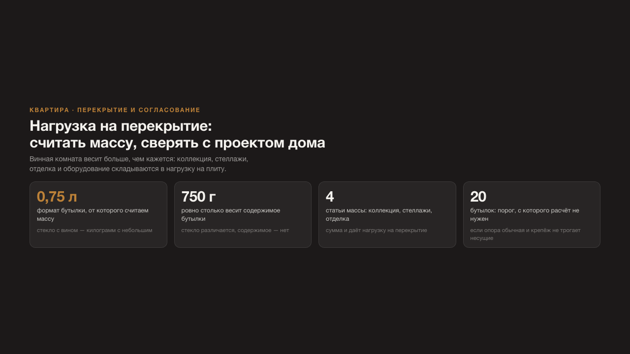 Нагрузка на перекрытие при устройстве винной комнаты в квартире: расчёт, усиление и согласование
