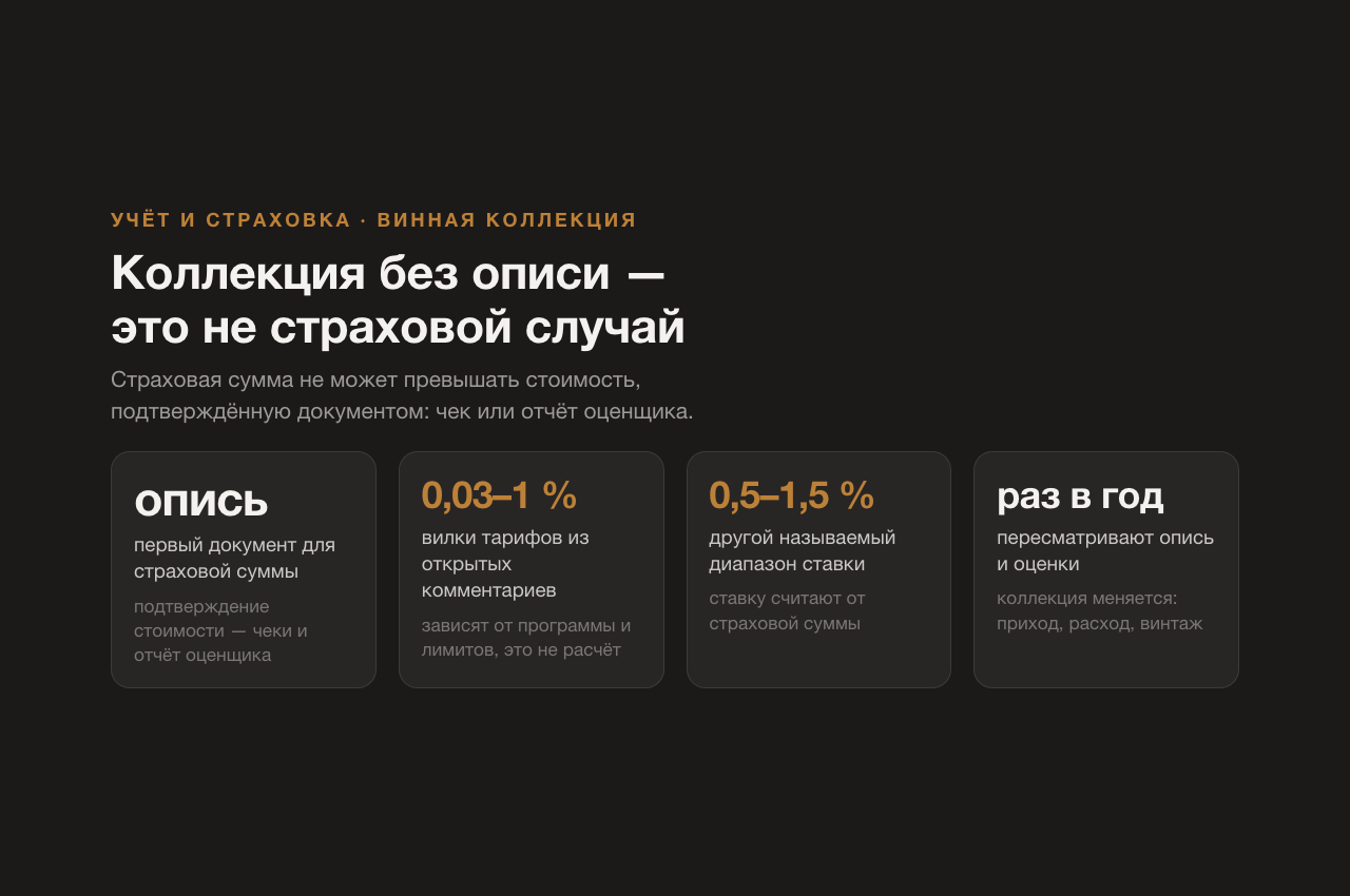 Учёт и страхование винной коллекции: опись, оценка и порядок документов