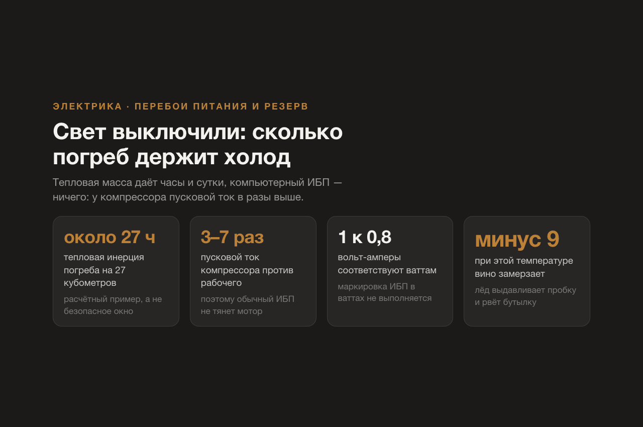 Электроснабжение винного погреба: что происходит с коллекцией при перебое питания