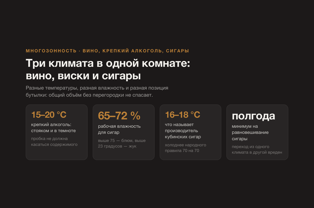 Крепкий алкоголь и сигары в одной комнате: почему это три разные климат-зоны