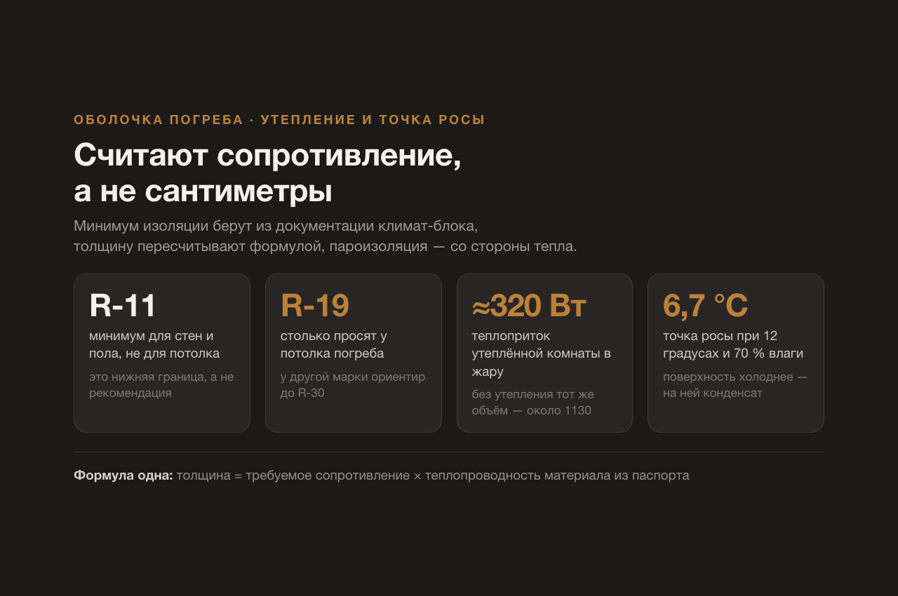 Утепление винного погреба изнутри: сколько нужно изоляции и почему угол чернеет первым